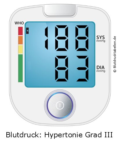 Blutdruck 188 zu 83 auf dem Blutdruckmessgerät