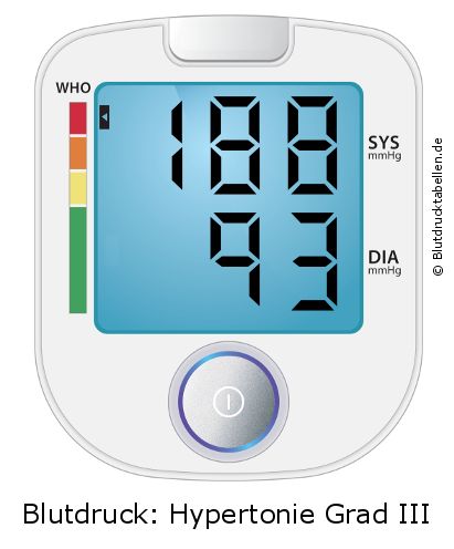 Blutdruck 188 zu 93 auf dem Blutdruckmessgerät
