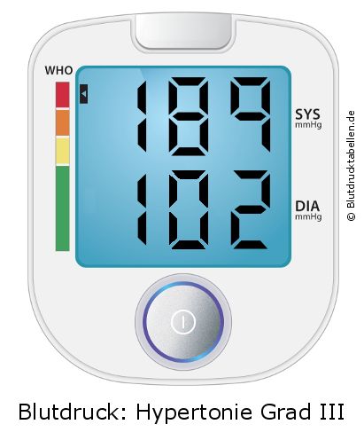 Blutdruck 189 zu 102 auf dem Blutdruckmessgerät
