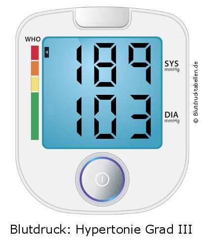 Blutdruck 189 zu 103 auf dem Blutdruckmessgerät