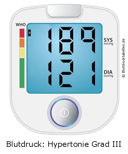 Blutdruck 189 zu 121 auf dem Blutdruckmessgerät