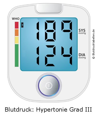 Blutdruck 189 zu 124 auf dem Blutdruckmessgerät