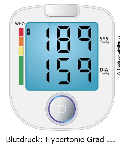 Blutdruck 189 zu 159 auf dem Blutdruckmessgerät
