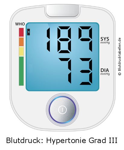 Blutdruck 189 zu 73 auf dem Blutdruckmessgerät