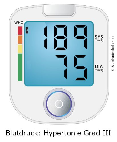 Blutdruck 189 zu 75 auf dem Blutdruckmessgerät
