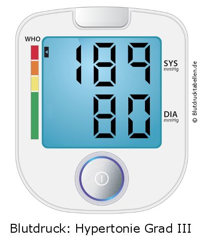 Blutdruck 189 zu 80 auf dem Blutdruckmessgerät
