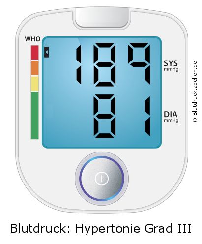 Blutdruck 189 zu 81 auf dem Blutdruckmessgerät