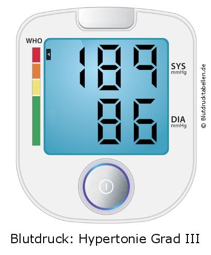 Blutdruck 189 zu 86 auf dem Blutdruckmessgerät