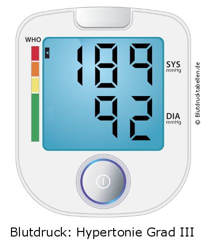 Blutdruck 189 zu 92 auf dem Blutdruckmessgerät