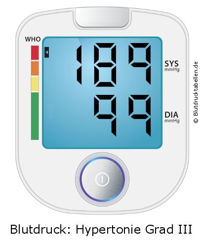 Blutdruck 189 zu 99 auf dem Blutdruckmessgerät