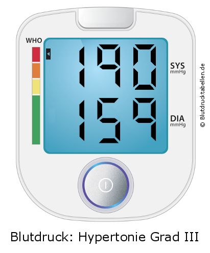Blutdruck 190 zu 159 auf dem Blutdruckmessgerät
