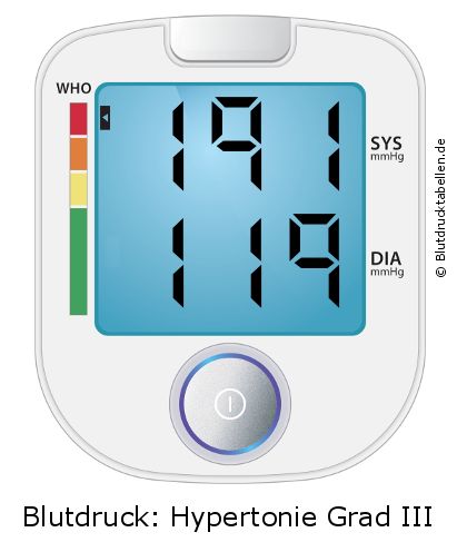 Blutdruck 191 zu 119 auf dem Blutdruckmessgerät