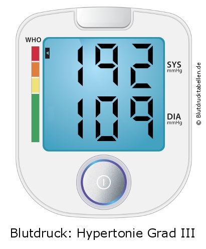 Blutdruck 192 zu 109 auf dem Blutdruckmessgerät