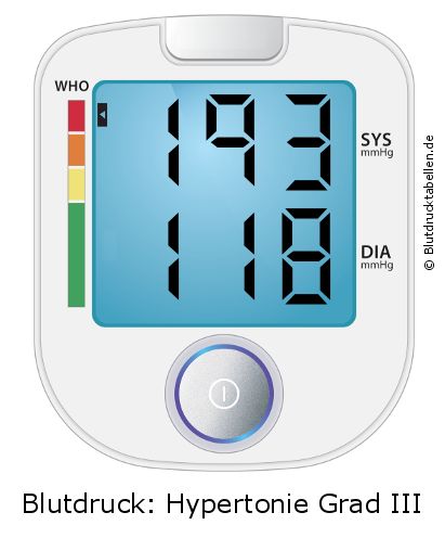 Blutdruck 193 zu 118 auf dem Blutdruckmessgerät