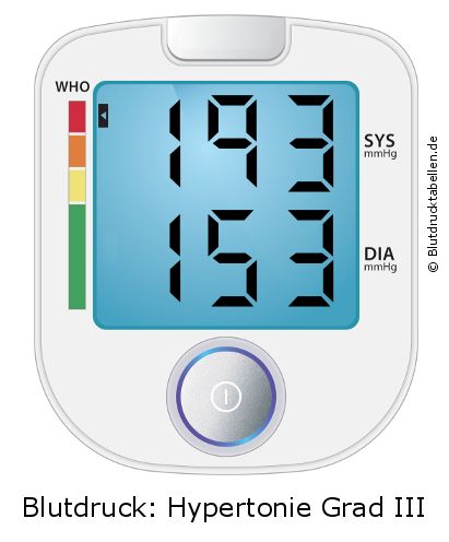 Blutdruck 193 zu 153 auf dem Blutdruckmessgerät