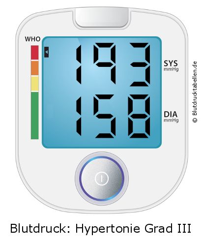 Blutdruck 193 zu 158 auf dem Blutdruckmessgerät