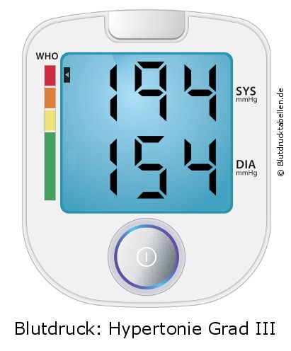 Blutdruck 194 zu 154 auf dem Blutdruckmessgerät