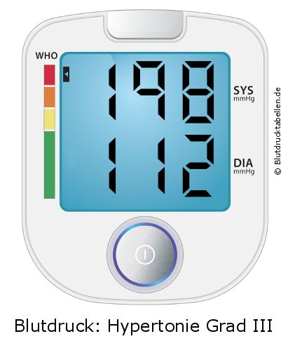 Blutdruck 198 zu 112 auf dem Blutdruckmessgerät