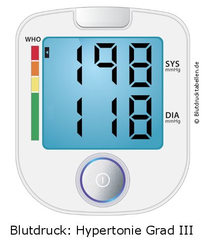 Blutdruck 198 zu 118 auf dem Blutdruckmessgerät