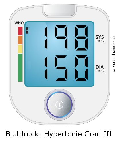 Blutdruck 198 zu 150 auf dem Blutdruckmessgerät