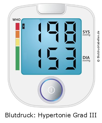 Blutdruck 198 zu 153 auf dem Blutdruckmessgerät