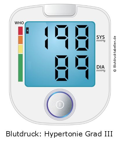 Blutdruck 198 zu 89 auf dem Blutdruckmessgerät