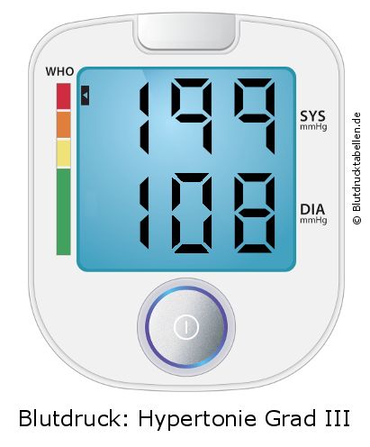 Blutdruck 199 zu 108 auf dem Blutdruckmessgerät