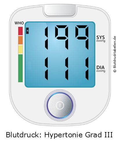 Blutdruck 199 zu 111 auf dem Blutdruckmessgerät
