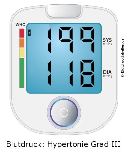 Blutdruck 199 zu 118 auf dem Blutdruckmessgerät