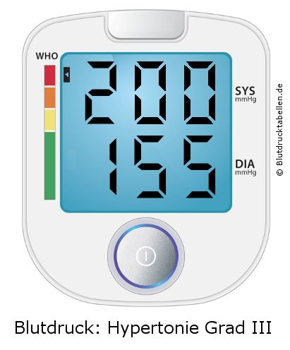 Blutdruck 200 zu 155 auf dem Blutdruckmessgerät
