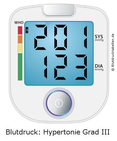 Blutdruck 201 zu 123 auf dem Blutdruckmessgerät