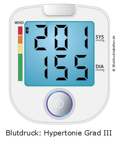 Blutdruck 201 zu 155 auf dem Blutdruckmessgerät