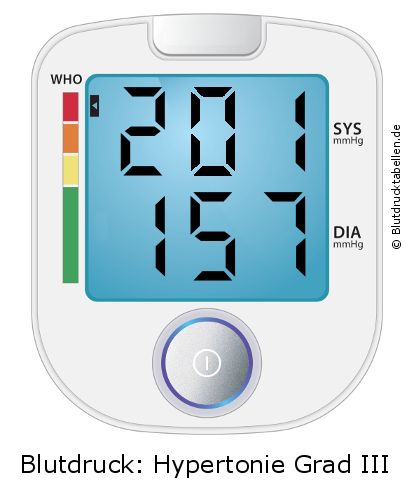 Blutdruck 201 zu 157 auf dem Blutdruckmessgerät