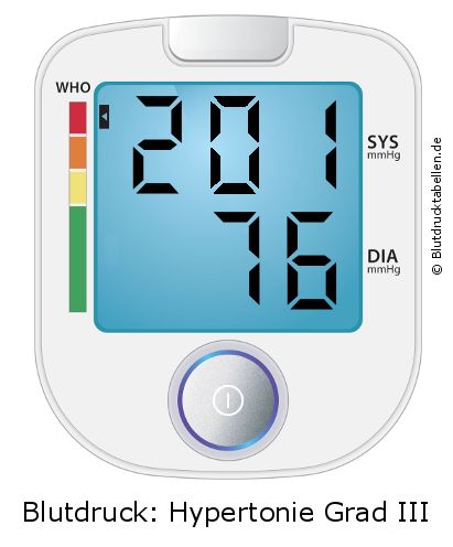 Blutdruck 201 zu 76 auf dem Blutdruckmessgerät