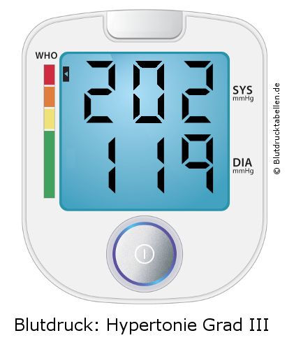 Blutdruck 202 zu 119 auf dem Blutdruckmessgerät