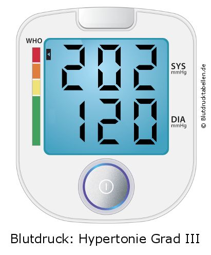 Blutdruck 202 zu 120 auf dem Blutdruckmessgerät