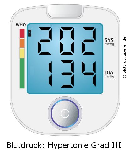 Blutdruck 202 zu 134 auf dem Blutdruckmessgerät