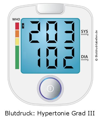 Blutdruck 203 zu 102 auf dem Blutdruckmessgerät