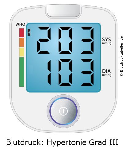 Blutdruck 203 zu 103 auf dem Blutdruckmessgerät