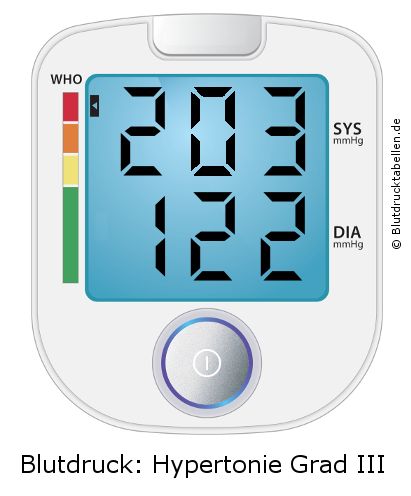 Blutdruck 203 zu 122 auf dem Blutdruckmessgerät
