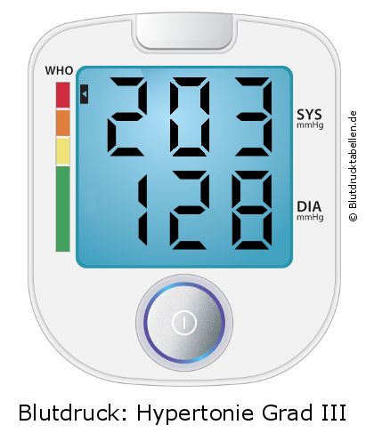 Blutdruck 203 zu 128 auf dem Blutdruckmessgerät