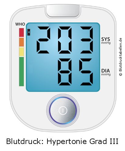 Blutdruck 203 zu 85 auf dem Blutdruckmessgerät