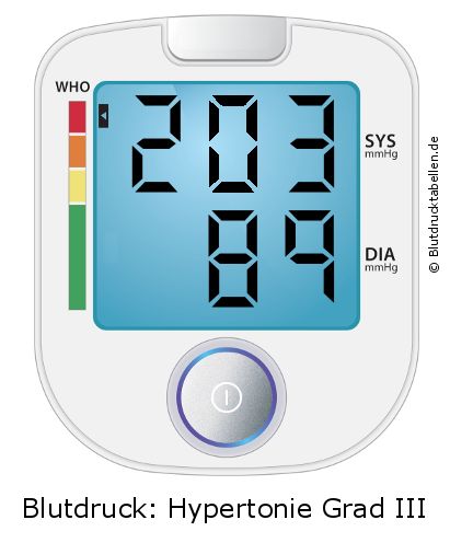 Blutdruck 203 zu 89 auf dem Blutdruckmessgerät