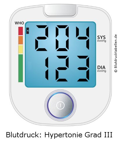 Blutdruck 204 zu 123 auf dem Blutdruckmessgerät