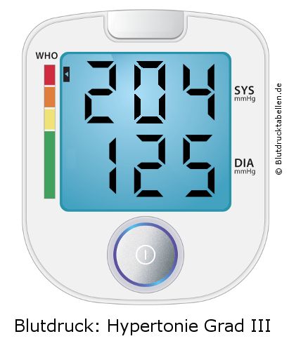 Blutdruck 204 zu 125 auf dem Blutdruckmessgerät