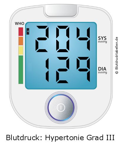 Blutdruck 204 zu 129 auf dem Blutdruckmessgerät
