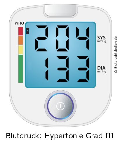 Blutdruck 204 zu 133 auf dem Blutdruckmessgerät