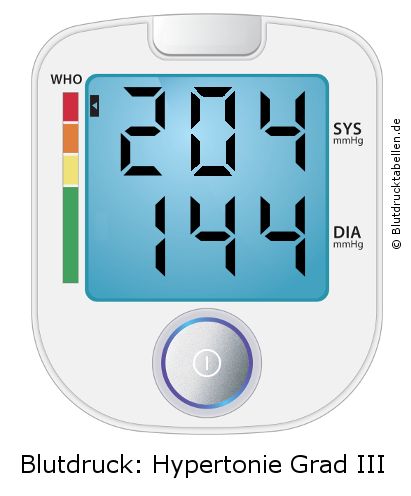 Blutdruck 204 zu 144 auf dem Blutdruckmessgerät