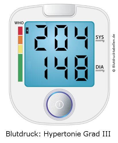 Blutdruck 204 zu 148 auf dem Blutdruckmessgerät