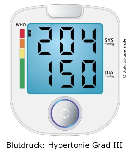 Blutdruck 204 zu 150 auf dem Blutdruckmessgerät